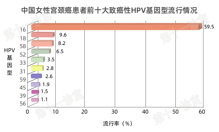 HPV疫苗有必要打嗎？二價(jià)、四價(jià)、九價(jià)要如何選擇！