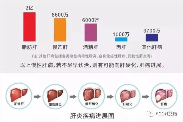 哪些小病容易讓人忽視，最后造成越拖越嚴(yán)重呢？