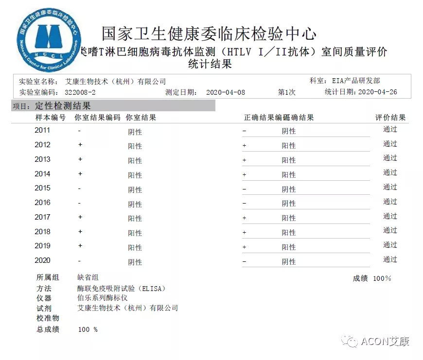 喜報(bào) | 室間質(zhì)評(píng)，艾康生物全產(chǎn)品線再次交出滿分答卷