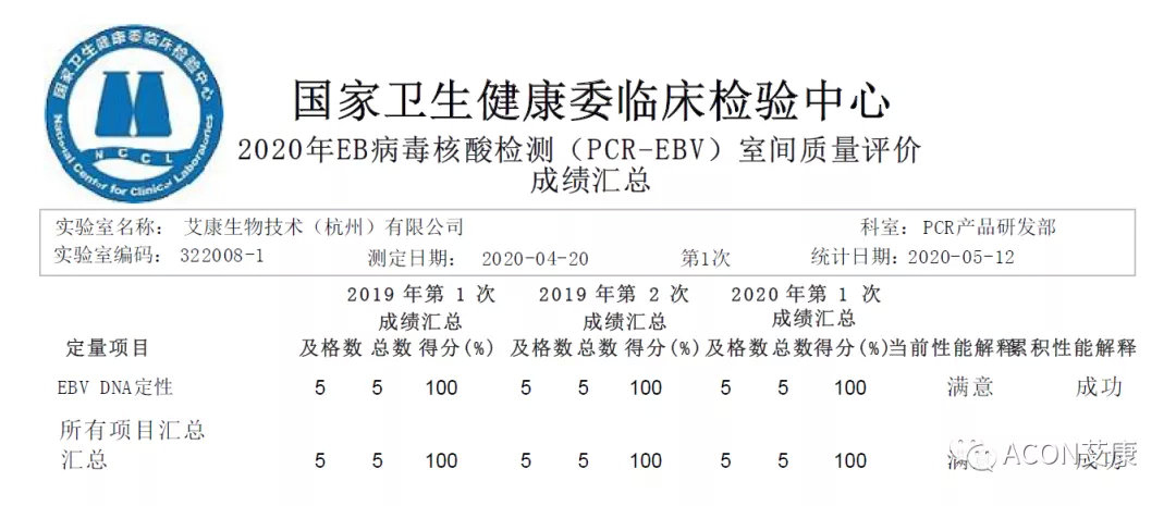 喜報(bào) | 室間質(zhì)評(píng)，艾康生物全產(chǎn)品線再次交出滿分答卷