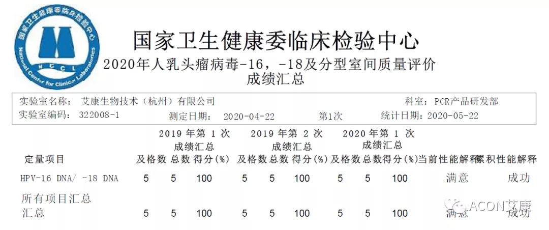 喜報(bào) | 室間質(zhì)評(píng)，艾康生物全產(chǎn)品線再次交出滿分答卷