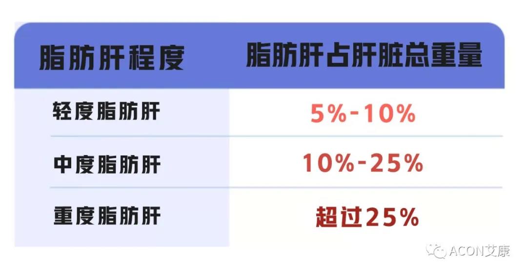 脂肪肝的最大敵人不是肥胖，答案竟是這樣！