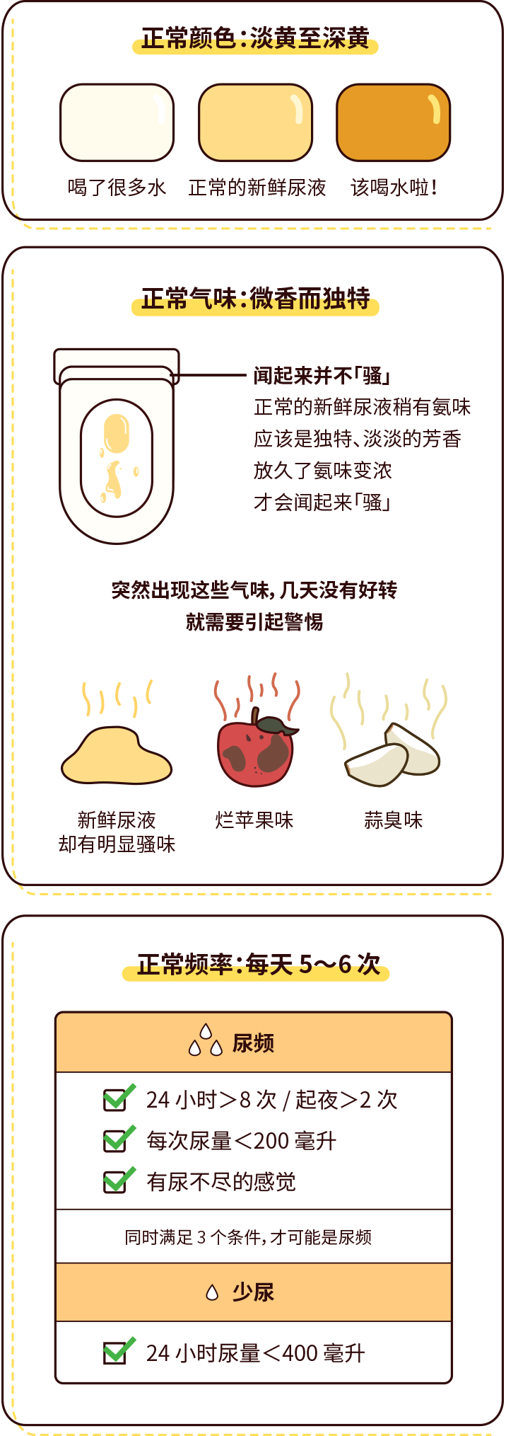 排尿黃、異味大，可能是身體在報警！