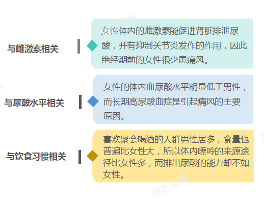 痛風(fēng)為什么偏愛男性？你最關(guān)心的問(wèn)題都在這里