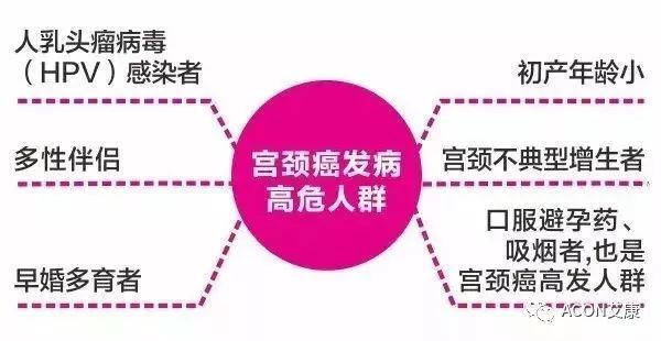 全球首次承諾消除一種癌癥，預計到2050年將挽救500萬人的生命