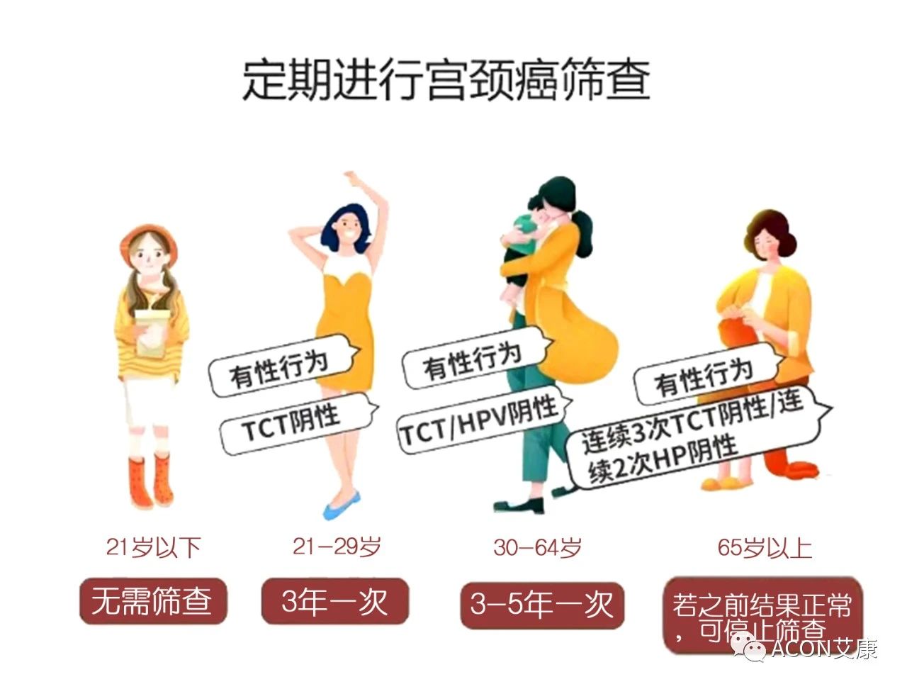 全球首次承諾消除一種癌癥，預計到2050年將挽救500萬人的生命