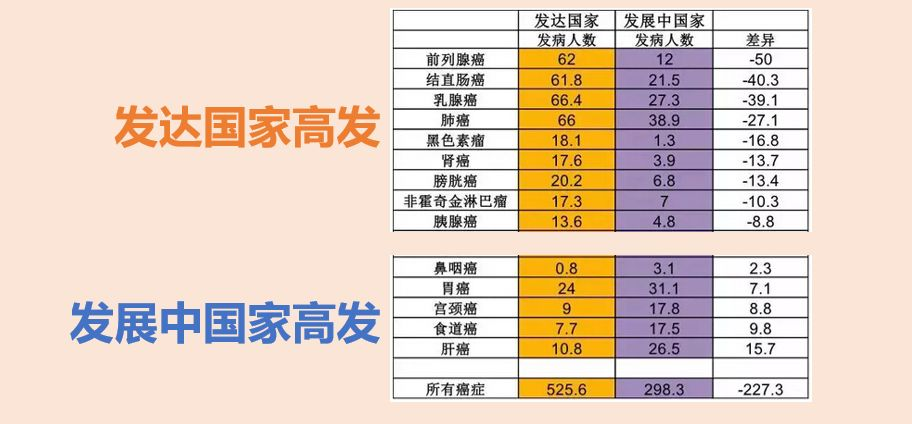 鼻咽癌，為何八成發(fā)生在中國？原因和一個習慣有關