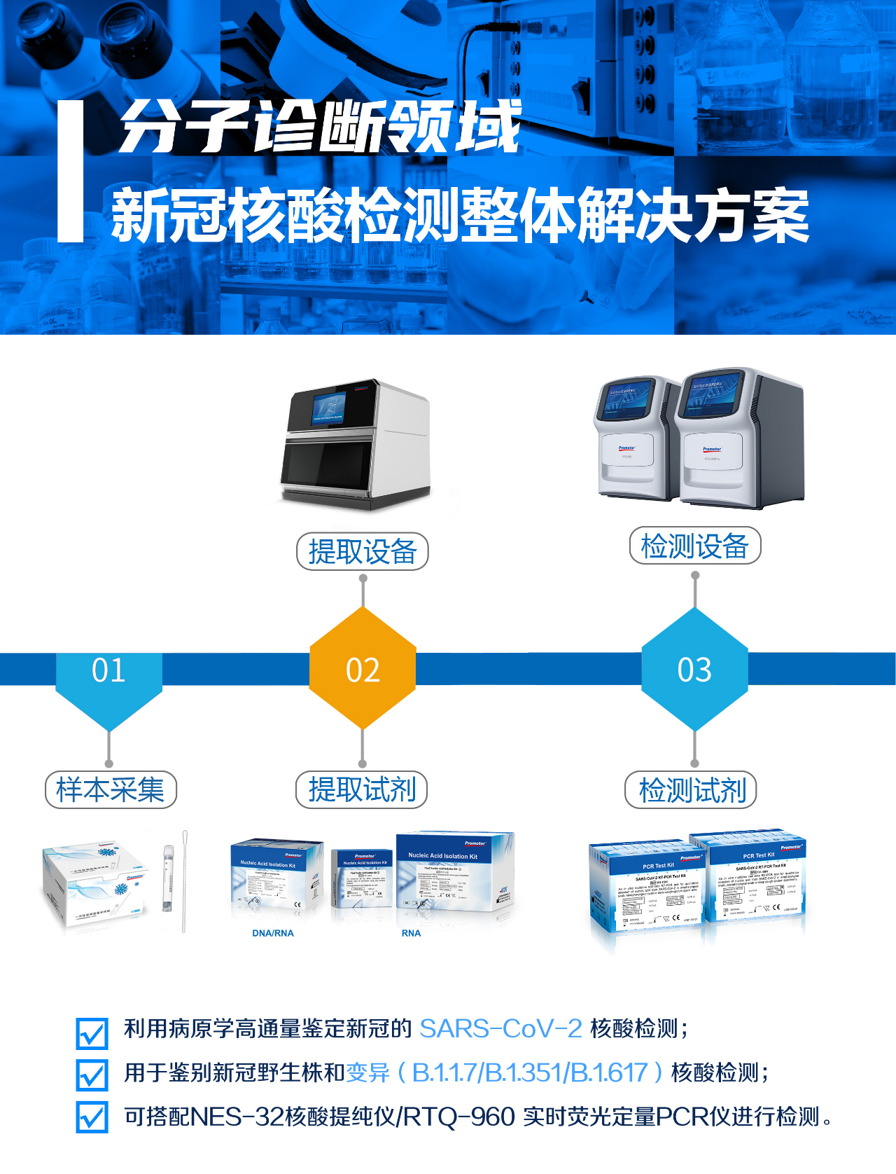 新冠病毒多重變異，艾康生物助力全球防疫一線