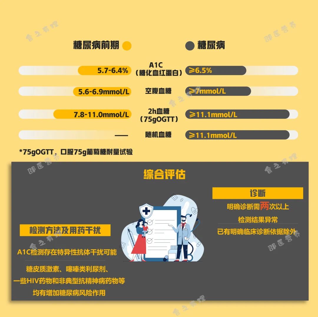 爆上熱搜，因爆發(fā)型糖尿病進(jìn)入ICU，有哪些教訓(xùn)值得我們汲取